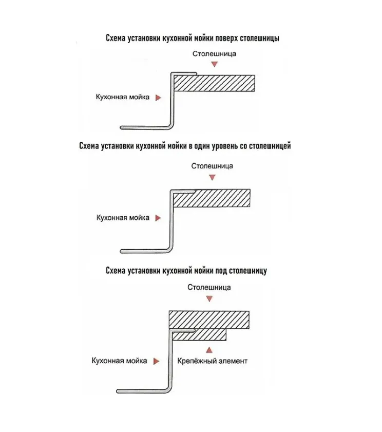 Картина продукта